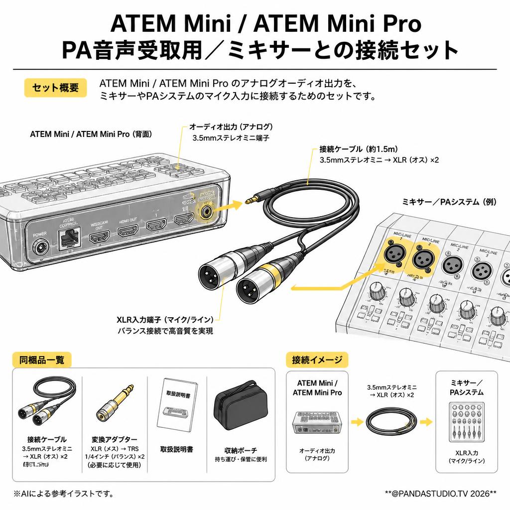 ATEM Mini / ATEM Mini Pro PA音声受取用／ミキサーとの接続セット スペック