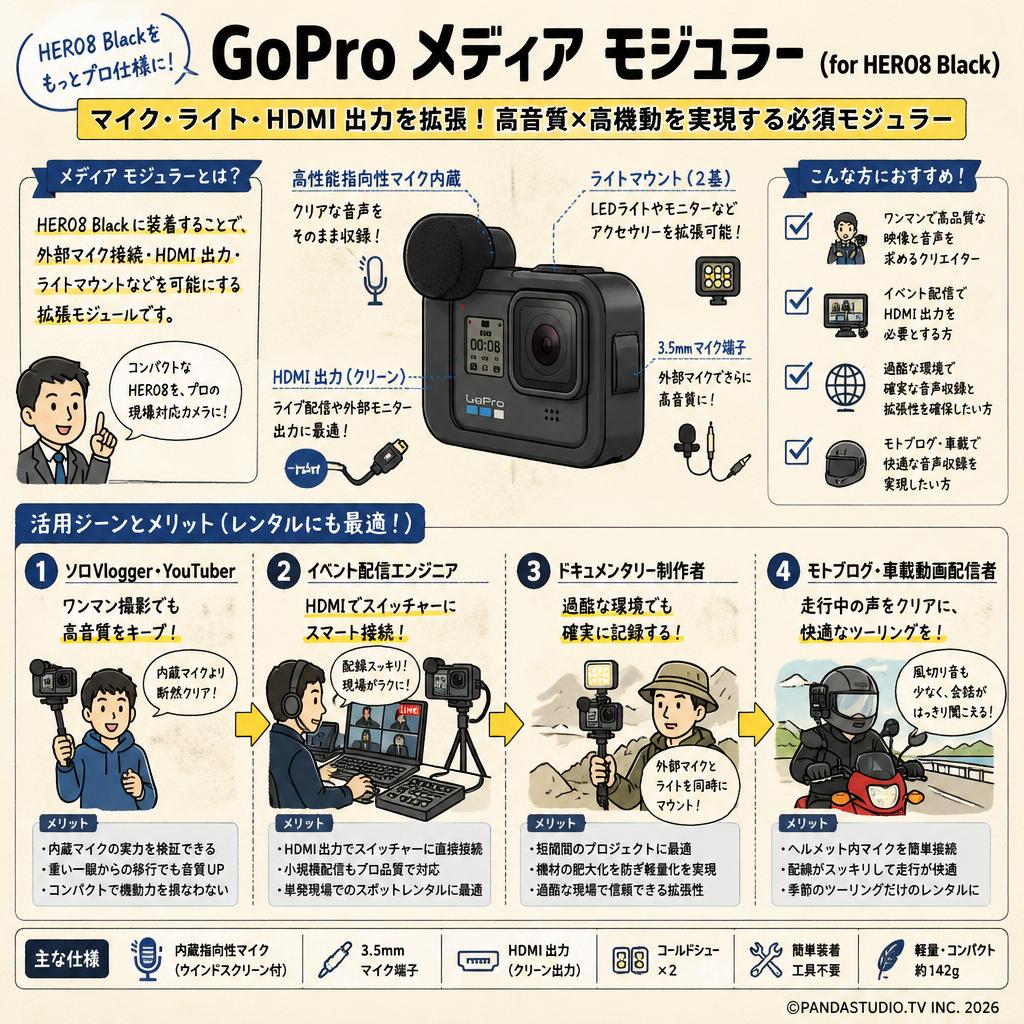 GoPro メディア モジュラー（for HERO8 Black） おもな対象のお客様