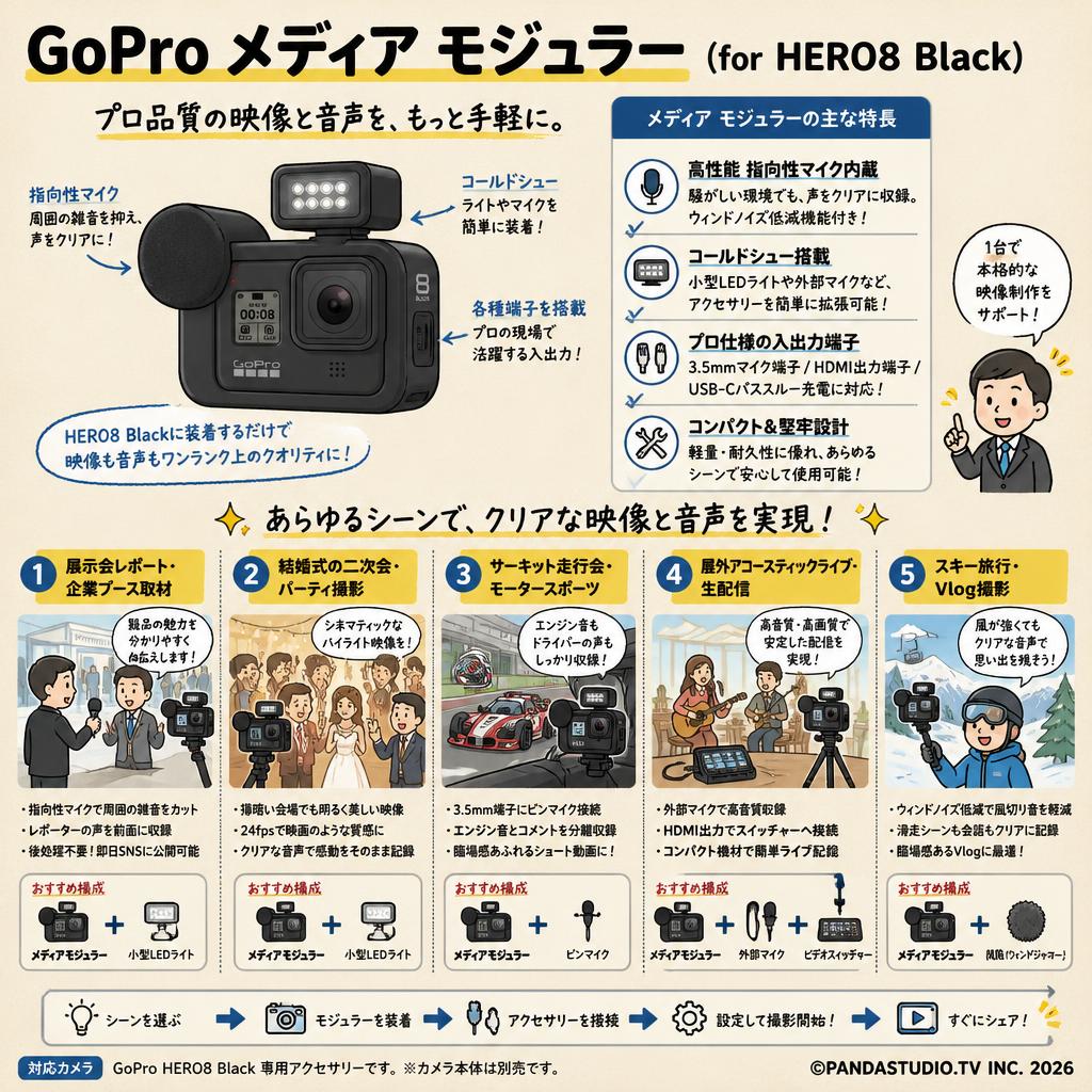 GoPro メディア モジュラー（for HERO8 Black） 用途