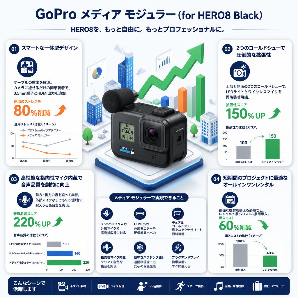 GoPro メディア モジュラー（for HERO8 Black） セールスポイント