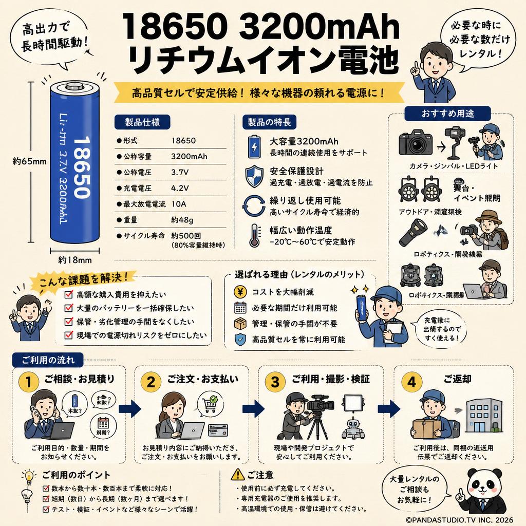 18650 3200mAh リチウムイオン電池 おもな対象のお客様