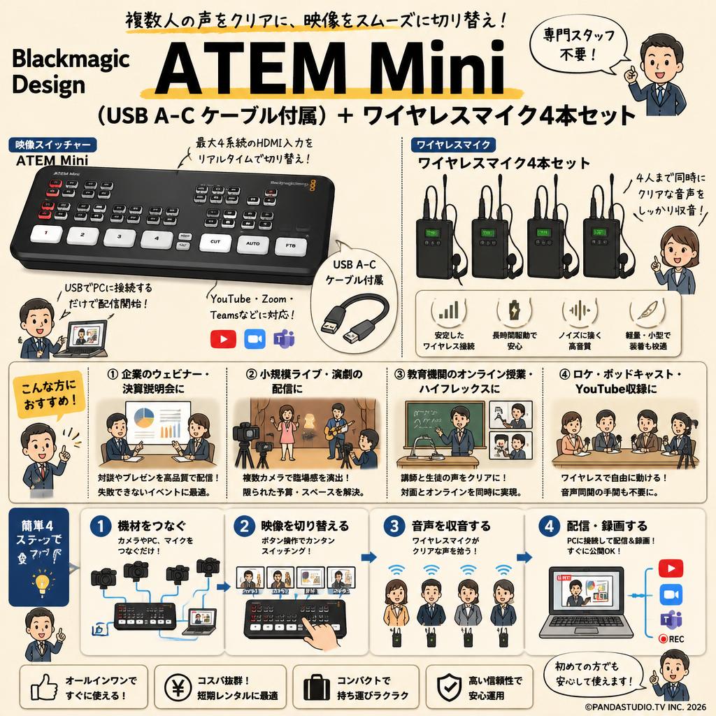 Blackmagic Design ATEM Mini（USB A-C ケーブル付属）＋ワイヤレスマイク4本セット おもな対象のお客様