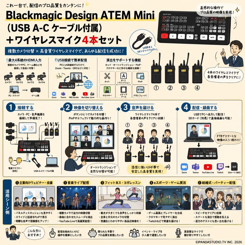 Blackmagic Design ATEM Mini（USB A-C ケーブル付属）＋ワイヤレスマイク4本セット 用途