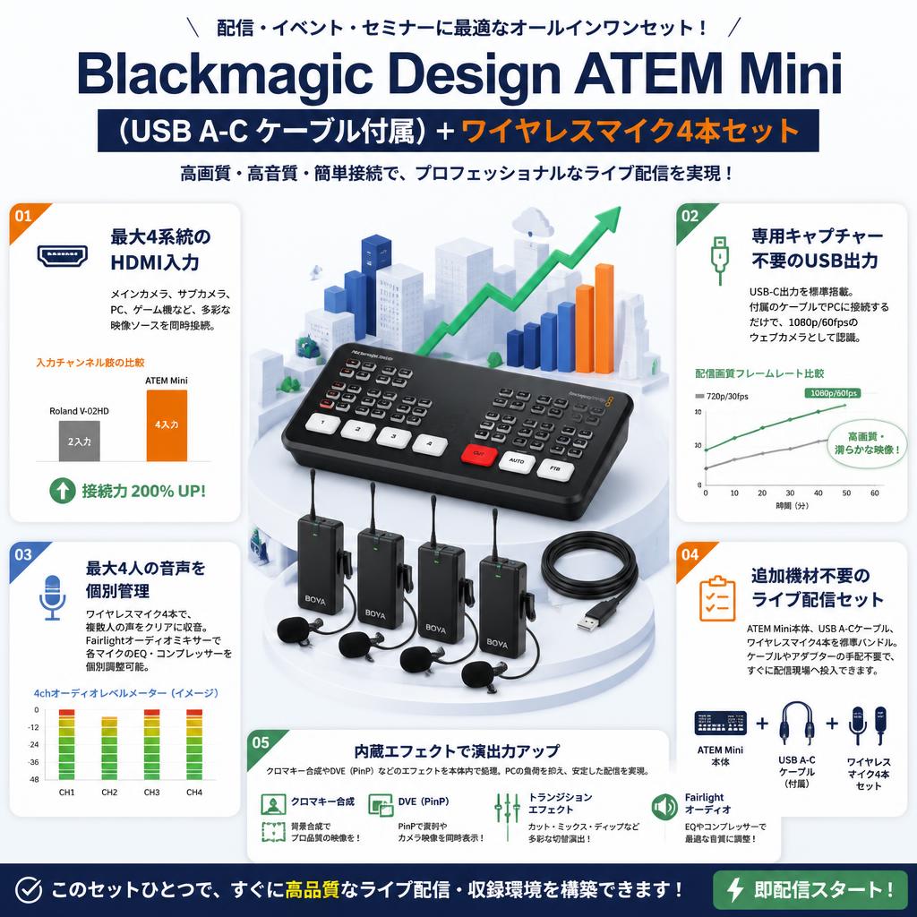 Blackmagic Design ATEM Mini（USB A-C ケーブル付属）＋ワイヤレスマイク4本セット セールスポイント