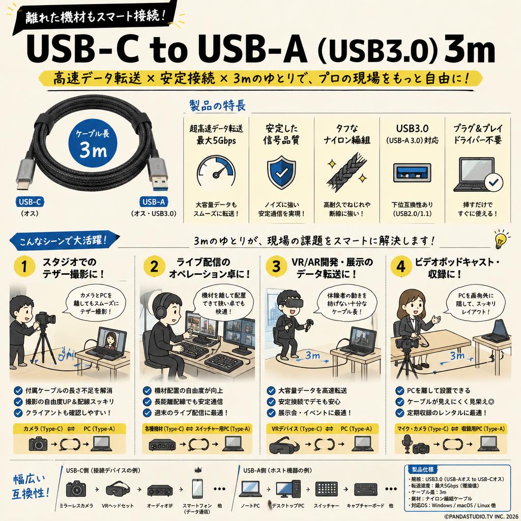 USB-C to USB-A （USB3.0）3m おもな対象のお客様