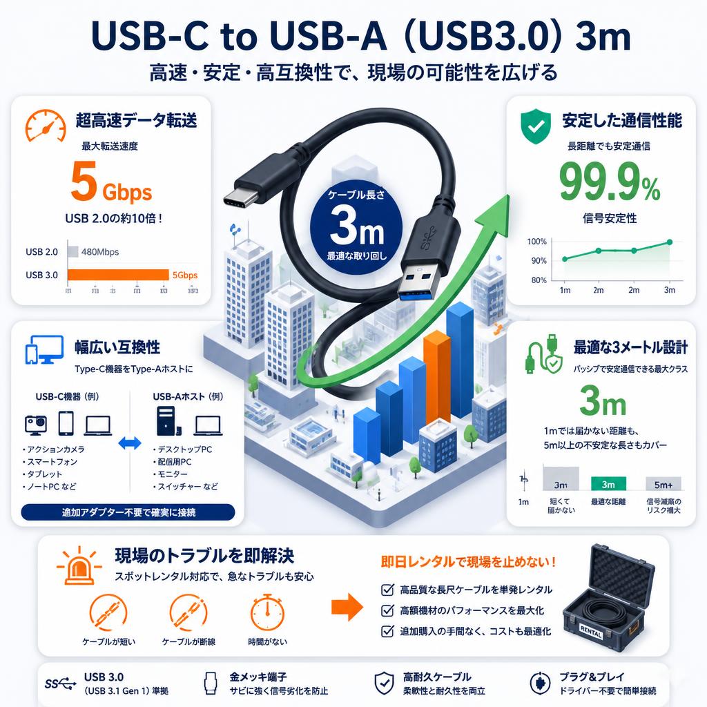 USB-C to USB-A （USB3.0）3m セールスポイント
