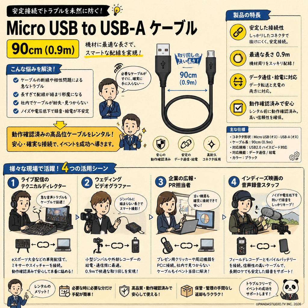 Micro USB to USB-A ケーブル 90cm(0.9m) おもな対象のお客様