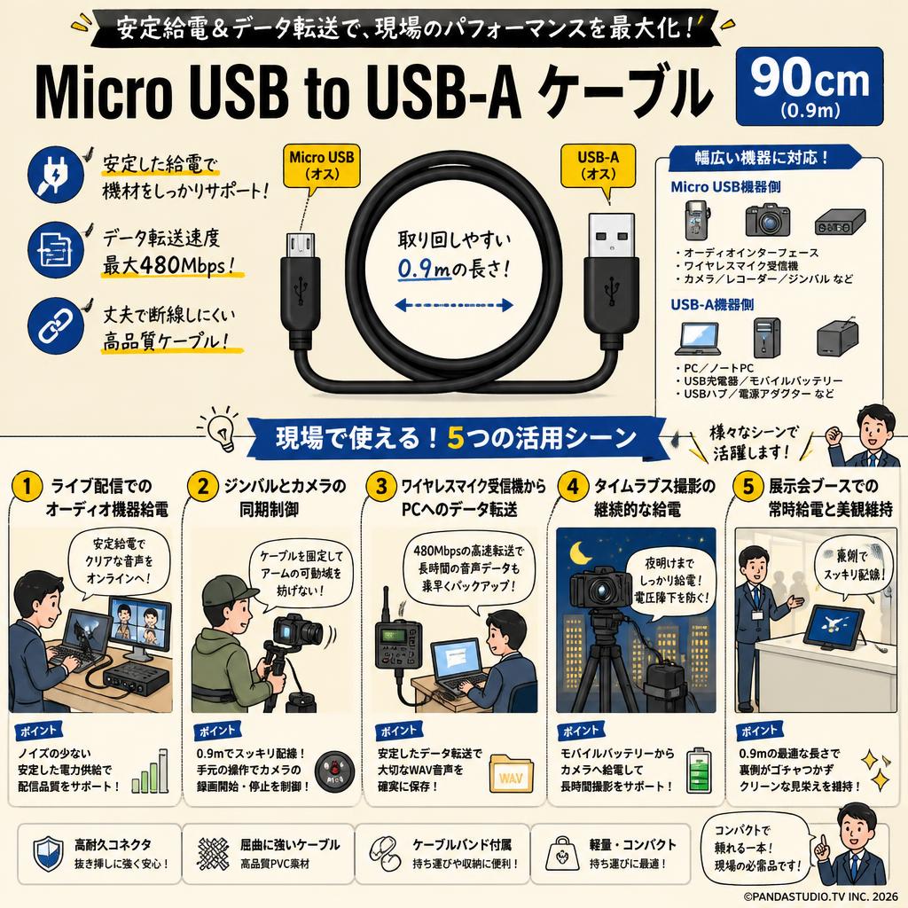Micro USB to USB-A ケーブル 90cm(0.9m) 用途