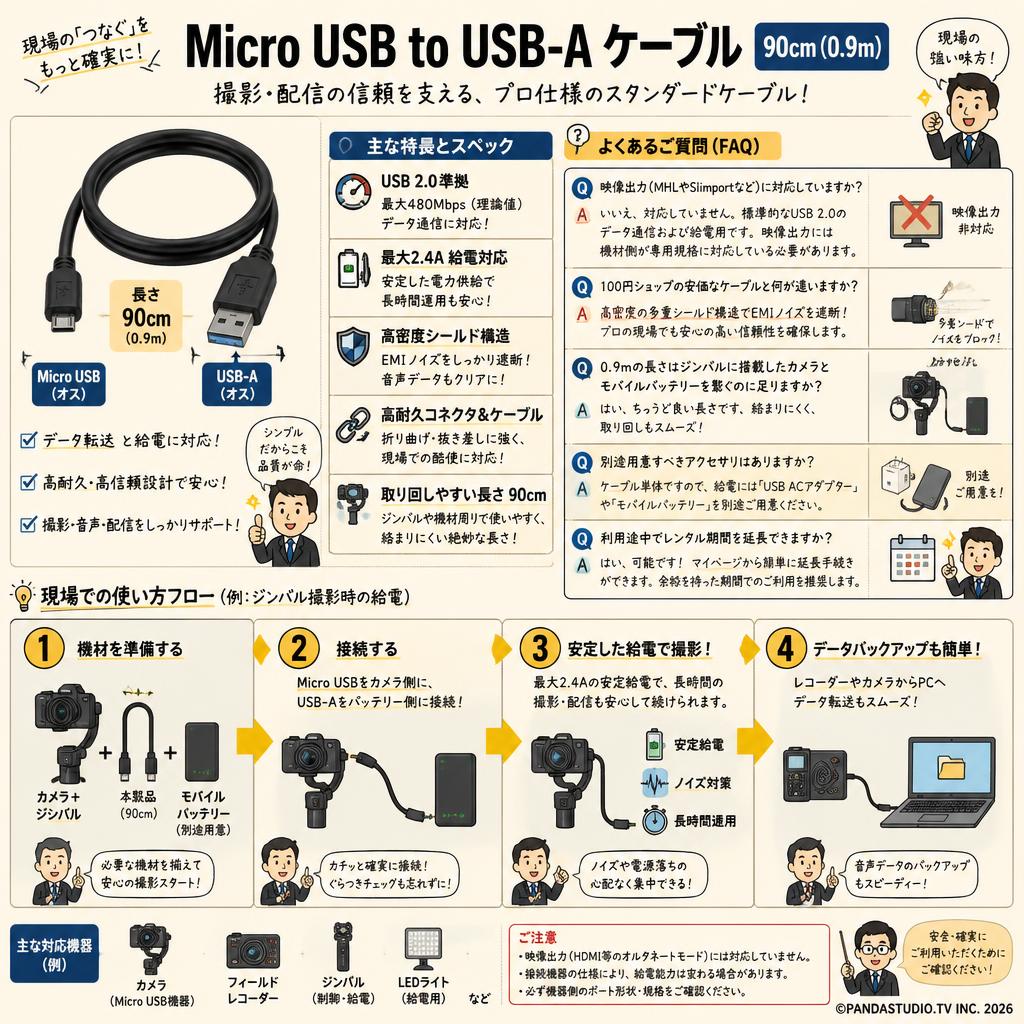 Micro USB to USB-A ケーブル 90cm(0.9m) FAQ（よくある質問と答え）