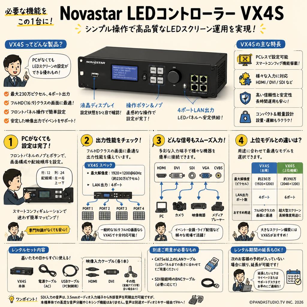 Novastar LEDコントローラー VX4S FAQ（よくある質問と答え）