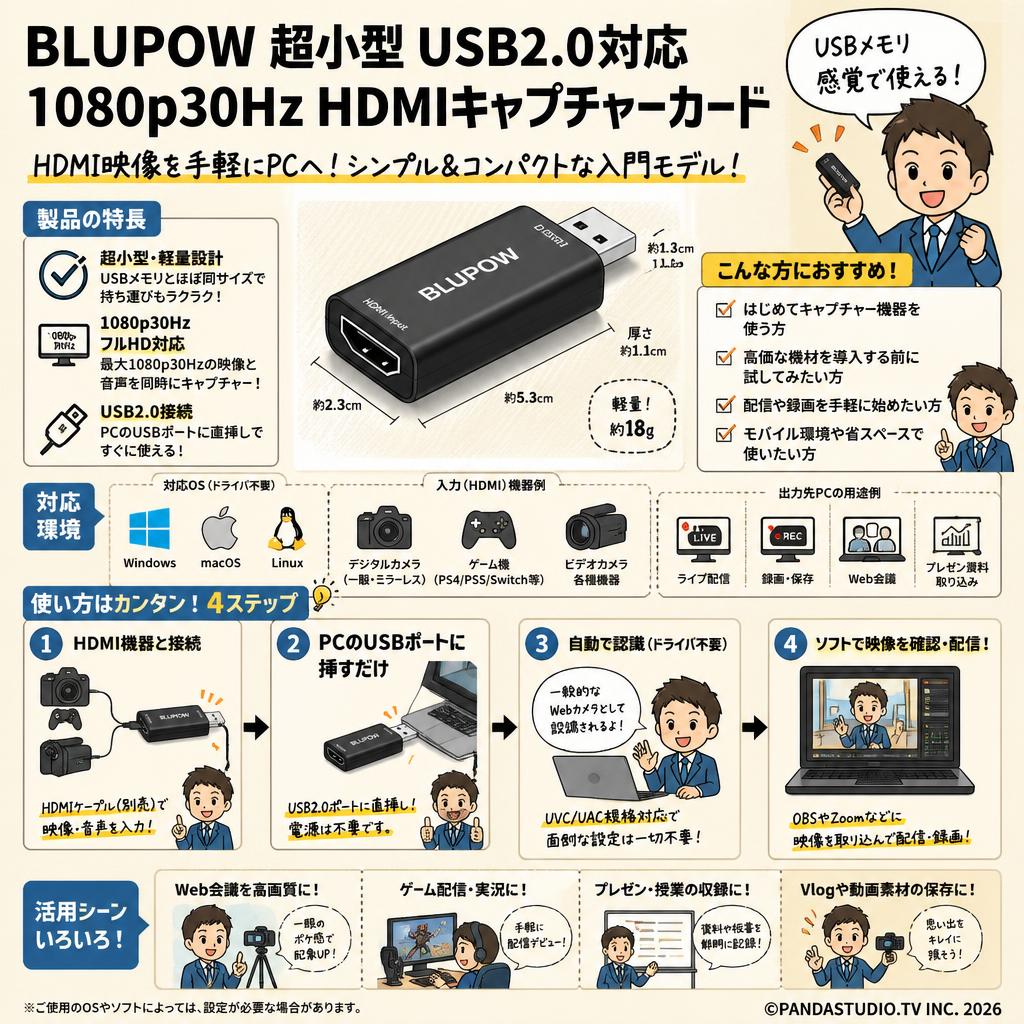 BLUPOW 超小型 USB2.0対応 1080p30Hz HDMIキャプチャーカード 概要