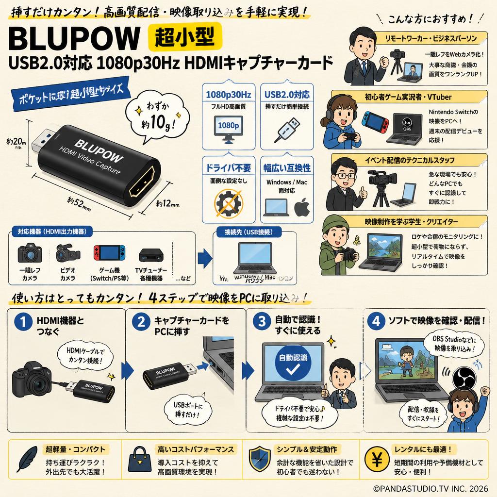 BLUPOW 超小型 USB2.0対応 1080p30Hz HDMIキャプチャーカード おもな対象のお客様