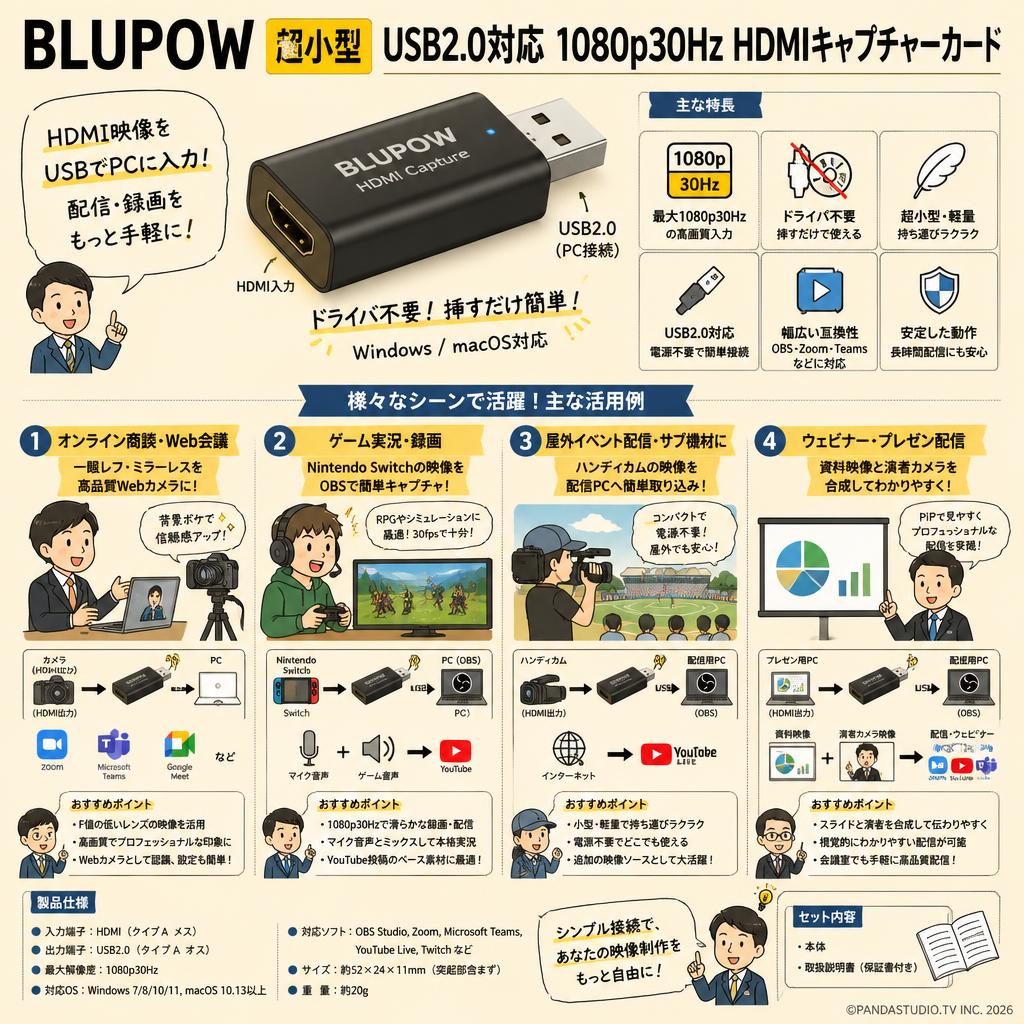 BLUPOW 超小型 USB2.0対応 1080p30Hz HDMIキャプチャーカード 用途