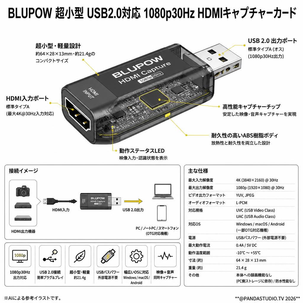 BLUPOW 超小型 USB2.0対応 1080p30Hz HDMIキャプチャーカード スペック