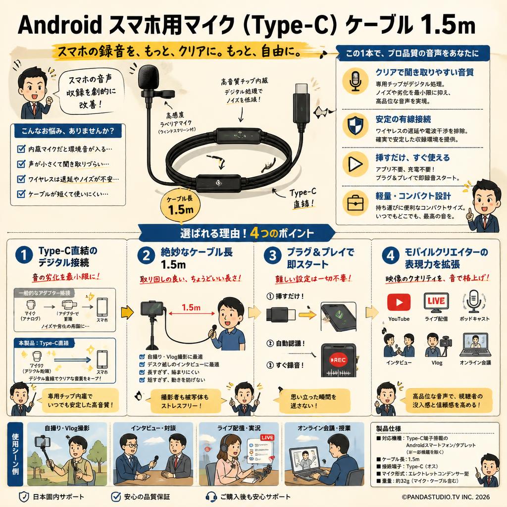 Android スマホ用マイク（Type-C）ケーブル1.5m 概要