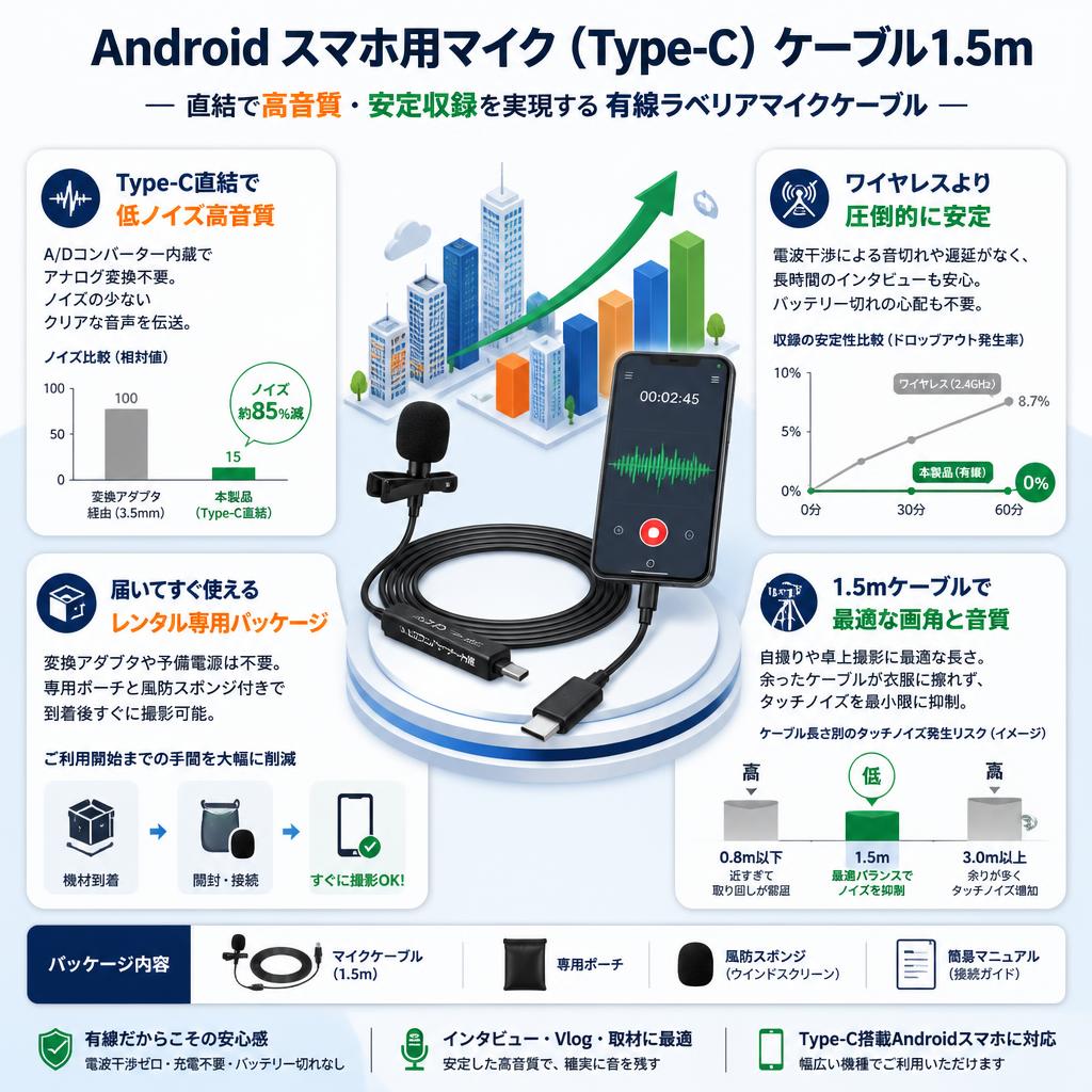 Android スマホ用マイク（Type-C）ケーブル1.5m セールスポイント