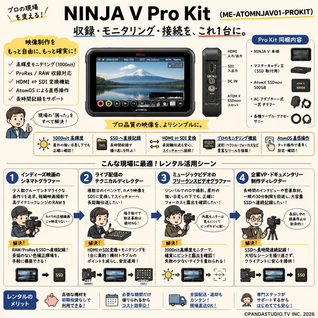 NINJA V Pro Kit （ME-ATOMNJAV01-PROKIT） おもな対象のお客様