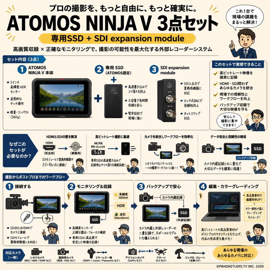 ATOMOS NINJA V 3点セット 専用SSD + SDI expansion module 概要