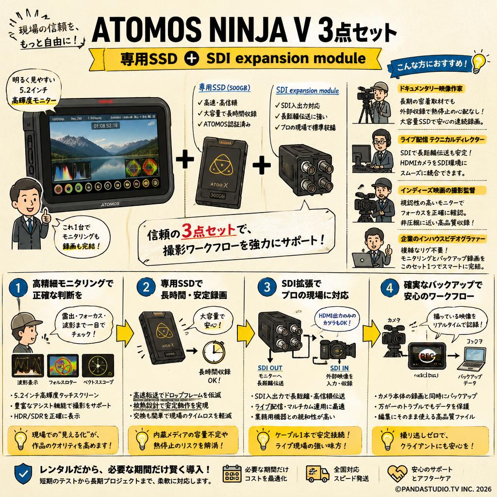 ATOMOS NINJA V 3点セット 専用SSD + SDI expansion module おもな対象のお客様
