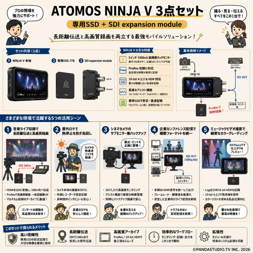 ATOMOS NINJA V 3点セット 専用SSD + SDI expansion module 用途