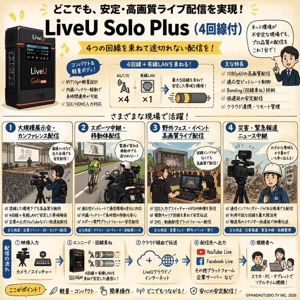 LiveU Solo Plus （4回線付） 用途