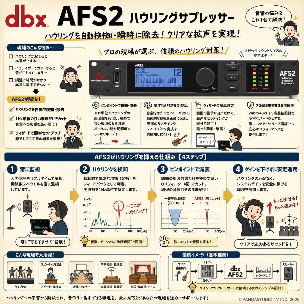dbx AFS2 ハウリングサプレッサー 概要