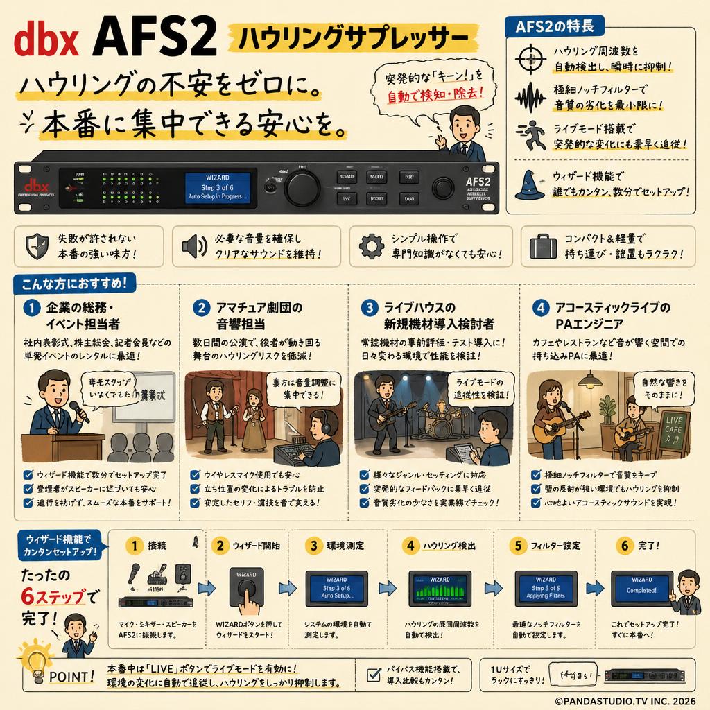 dbx AFS2 ハウリングサプレッサー おもな対象のお客様