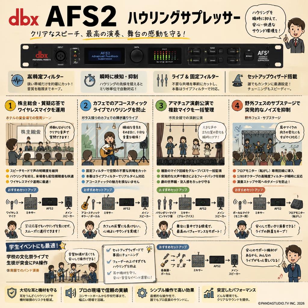 dbx AFS2 ハウリングサプレッサー 用途
