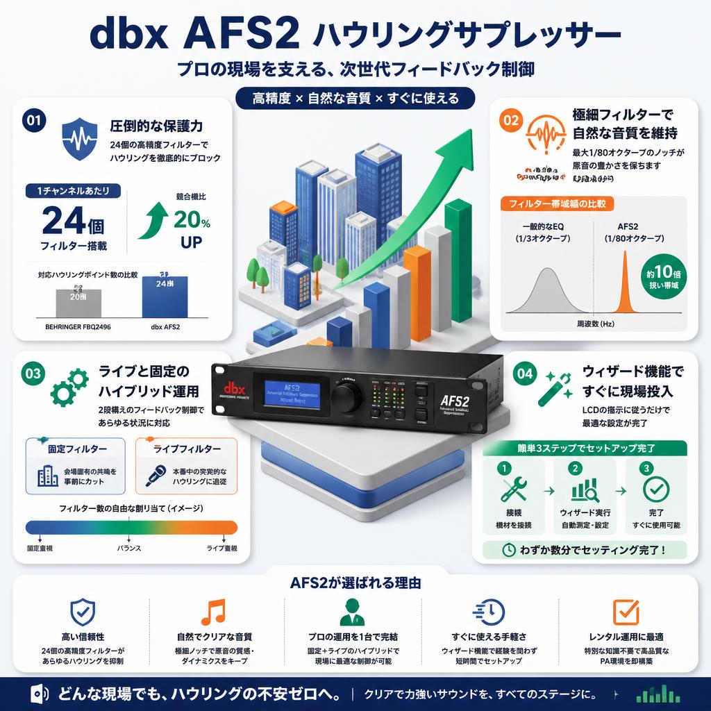 dbx AFS2 ハウリングサプレッサー セールスポイント