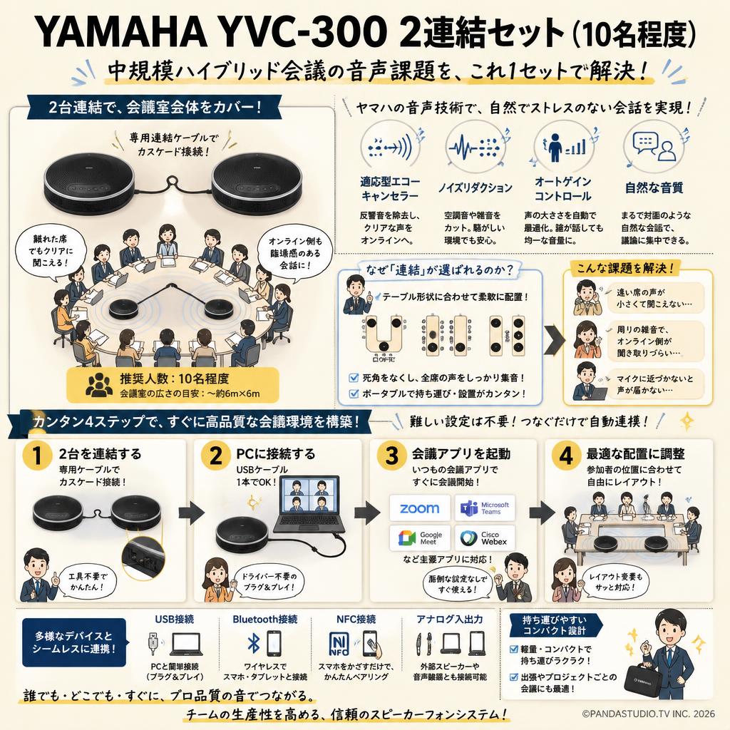 YAMAHA YVC-300 2連結セット（10名程度） 概要