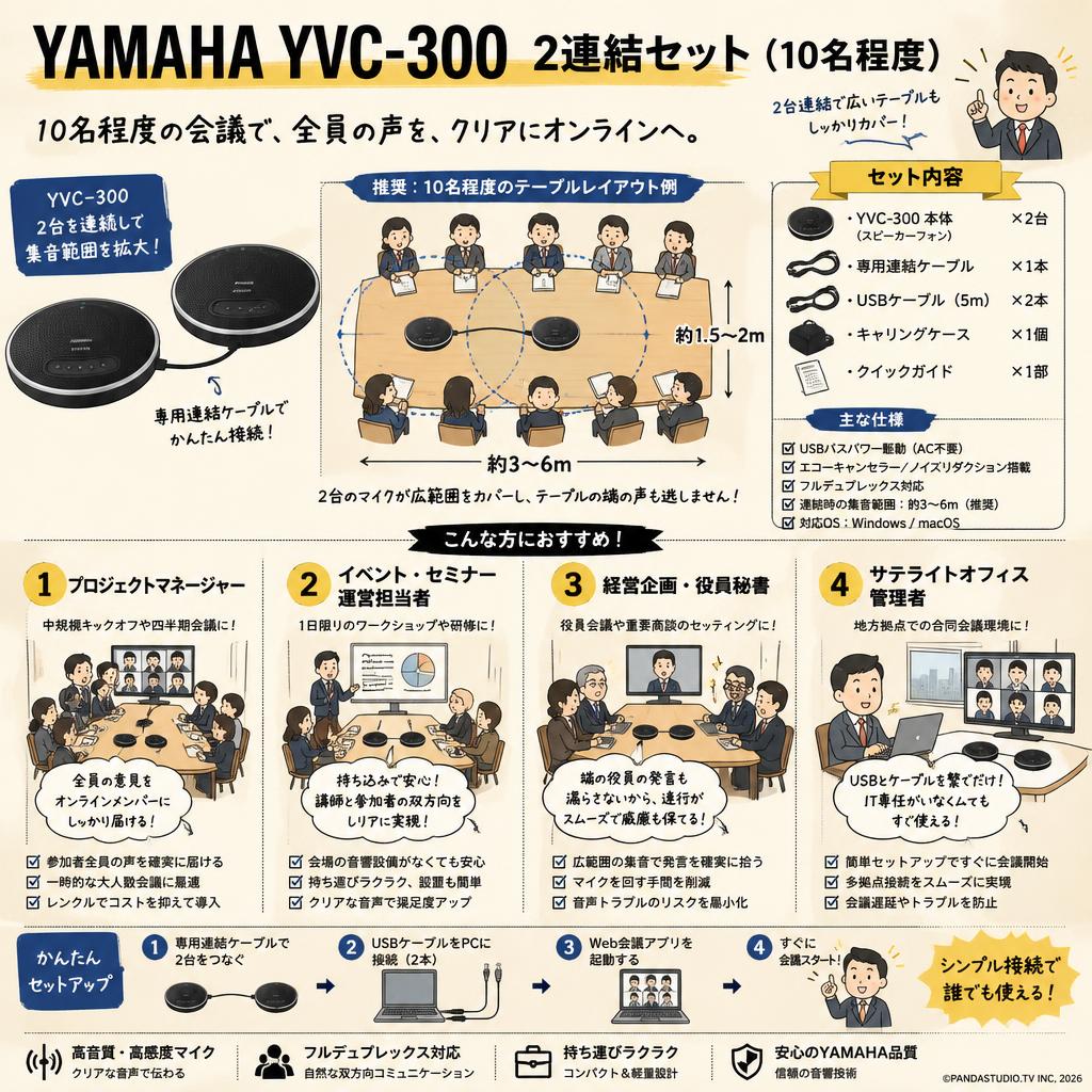 YAMAHA YVC-300 2連結セット（10名程度） おもな対象のお客様