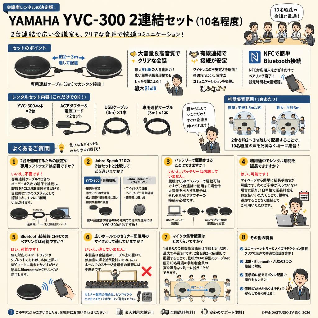 YAMAHA YVC-300 2連結セット（10名程度） FAQ（よくある質問と答え）