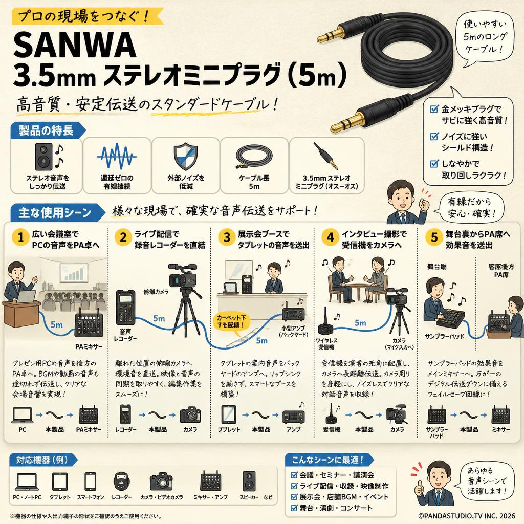 SANWA 3.5mm ステレオミニプラグ (5m) 用途