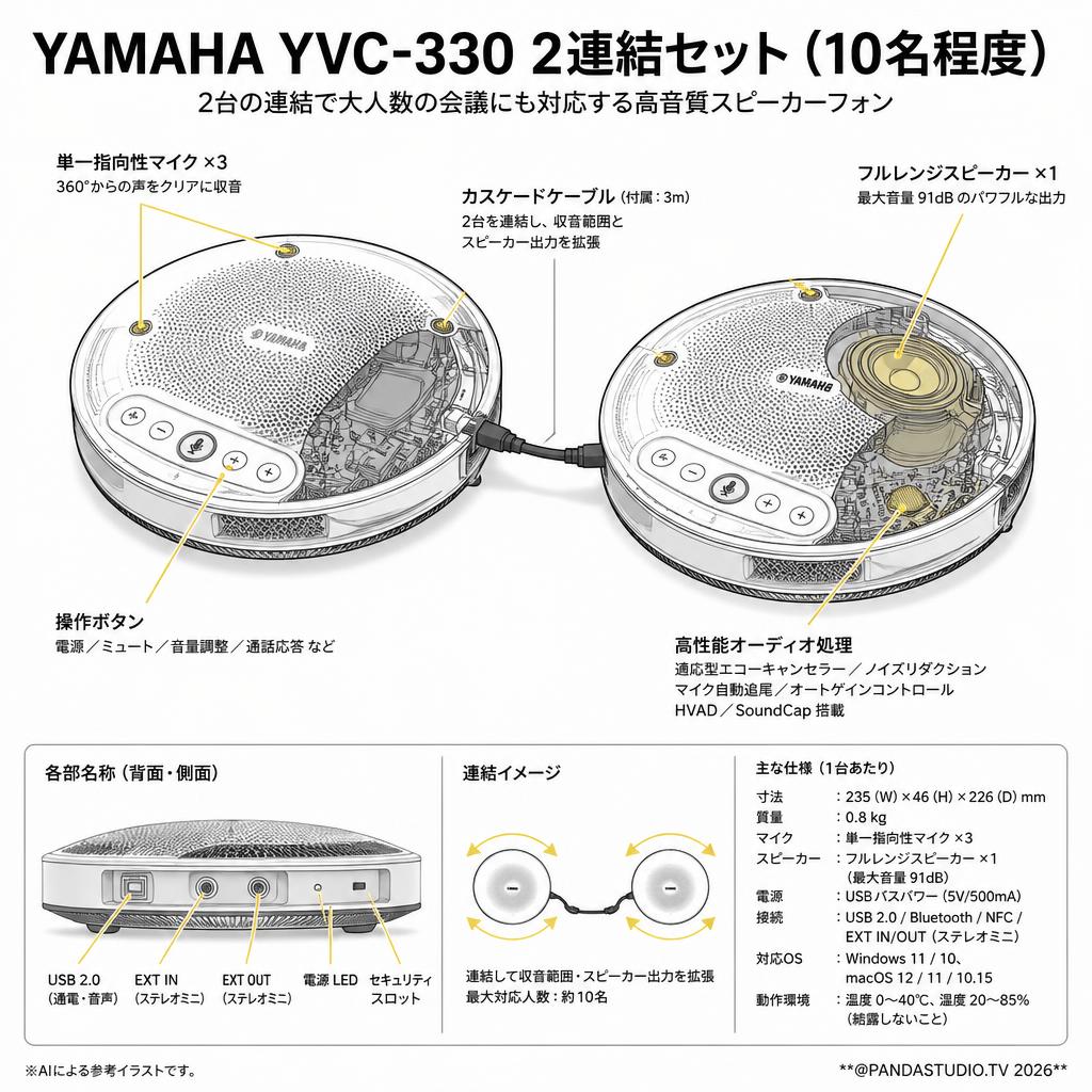 YAMAHA YVC-330 2連結セット（10名程度） スペック