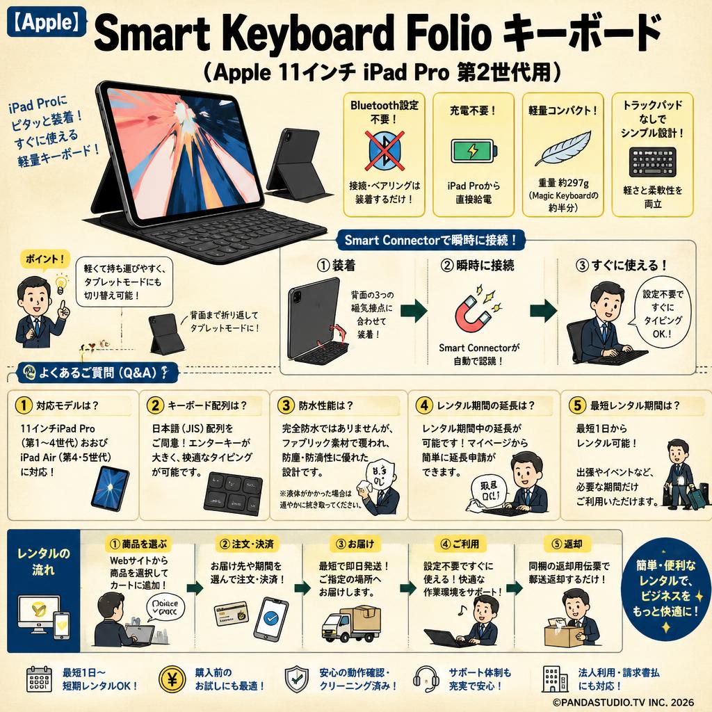 【Apple】Smart Keyboard Folio キーボード（Apple 11㌅ iPad Pro第2世代用） FAQ（よくある質問と答え）