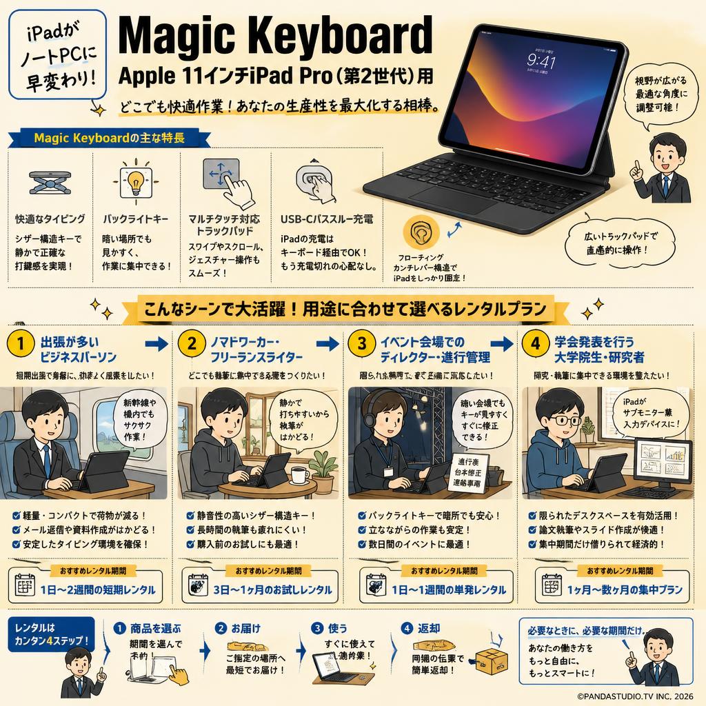 Magic Keyboard  Apple 11インチiPad Pro（第2世代）用 おもな対象のお客様