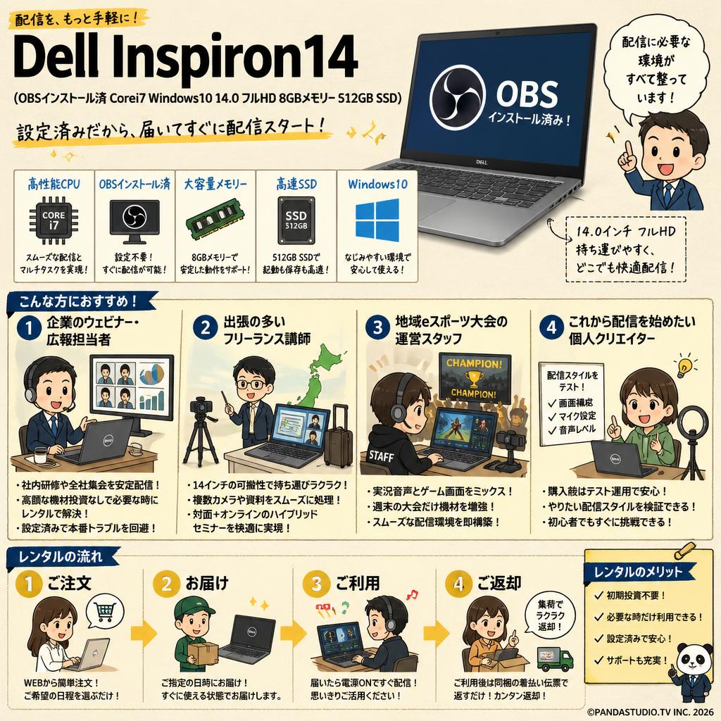 Dell Inspiron14  (OBS インストール済 Corei7 Windows10 14.0 フルHD 8GBメモリー512GB SSD） おもな対象のお客様