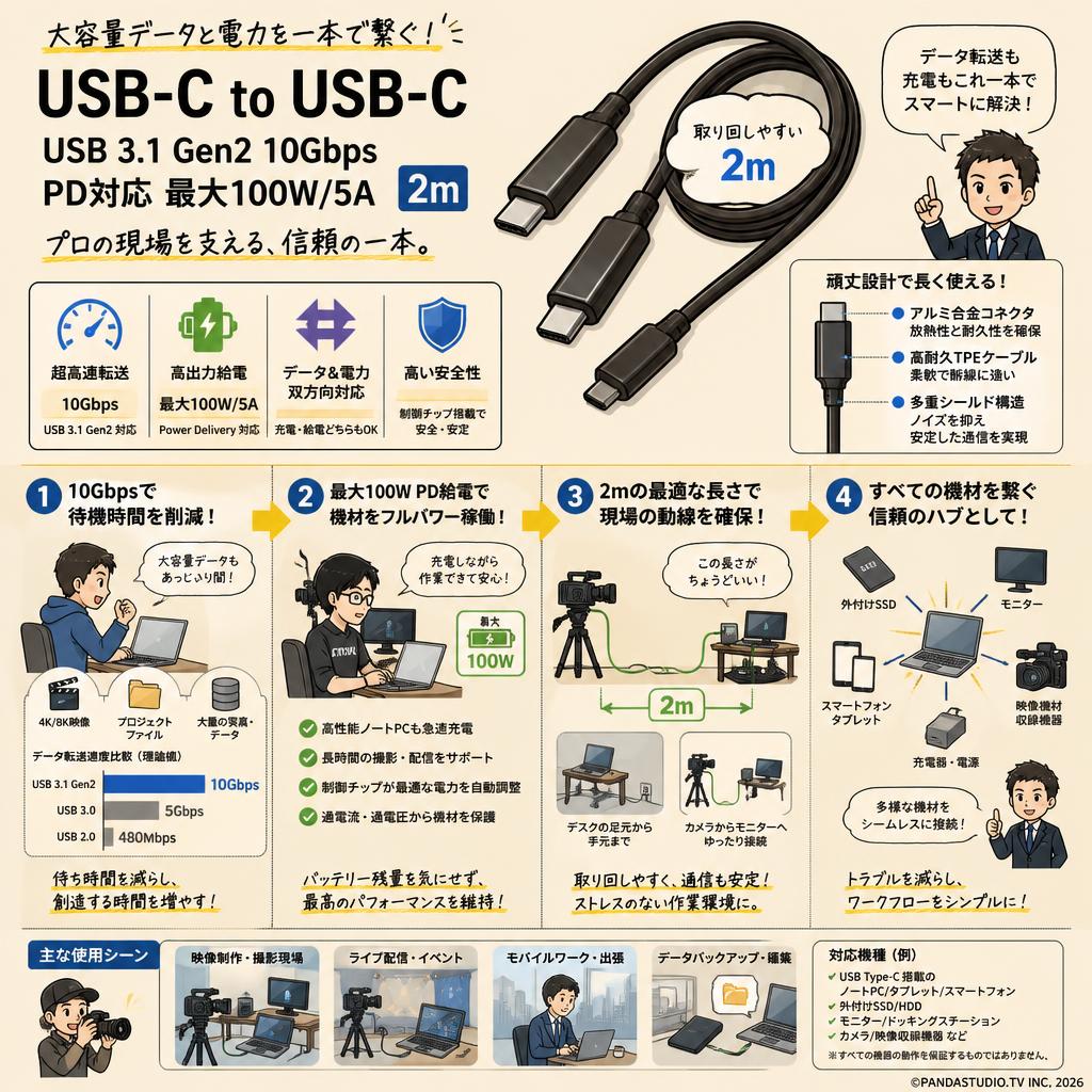 USB-C to USB-C（USB 3.1 Gen2 10Gbps PD対応 最大100W/5A） 2m 概要