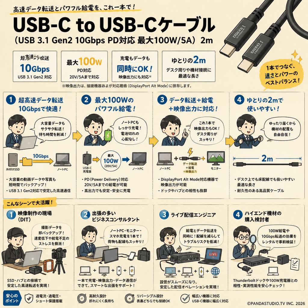 USB-C to USB-C（USB 3.1 Gen2 10Gbps PD対応 最大100W/5A） 2m おもな対象のお客様
