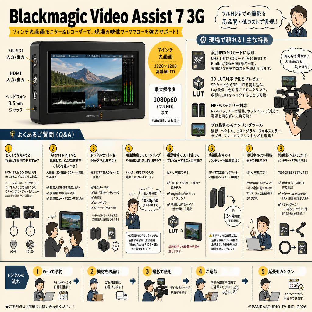 Blackmagic Video Assist 7 3G FAQ（よくある質問と答え）