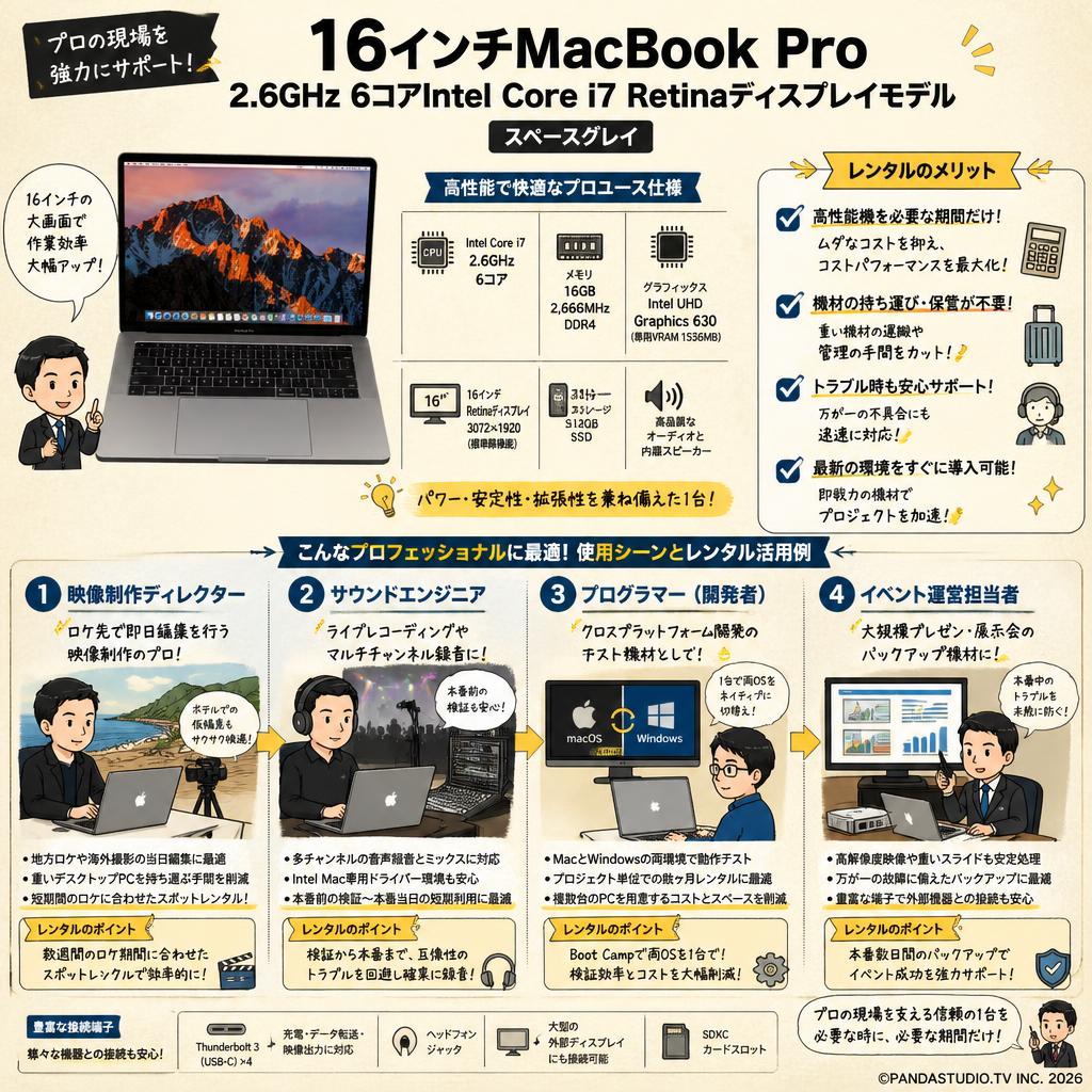 16インチMacBook Pro 2.6GHz 6コアIntel Core i7 Retinaディスプレイモデル - スペースグレイ． おもな対象のお客様