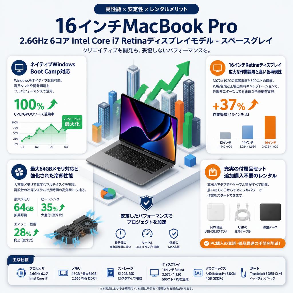 16インチMacBook Pro 2.6GHz 6コアIntel Core i7 Retinaディスプレイモデル - スペースグレイ． セールスポイント
