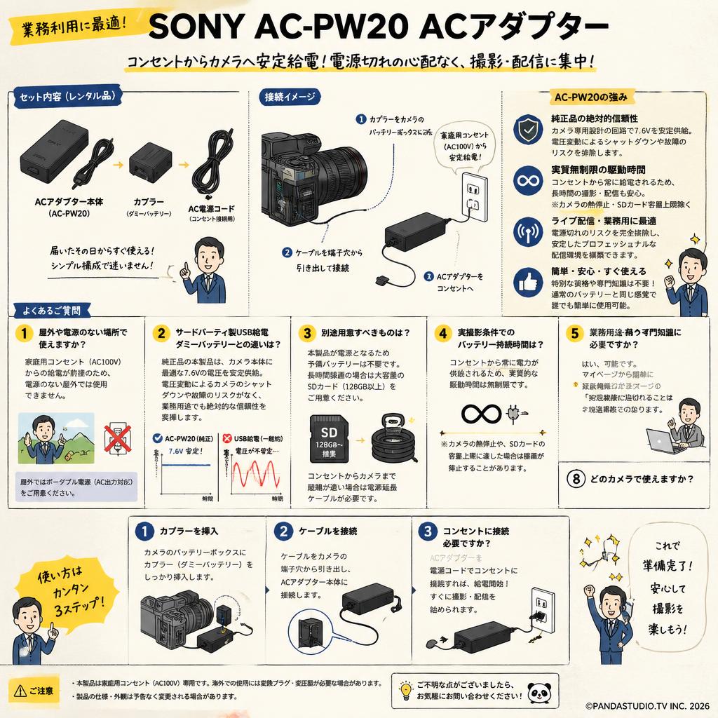 SONY AC-PW20 ACアダプター FAQ（よくある質問と答え）