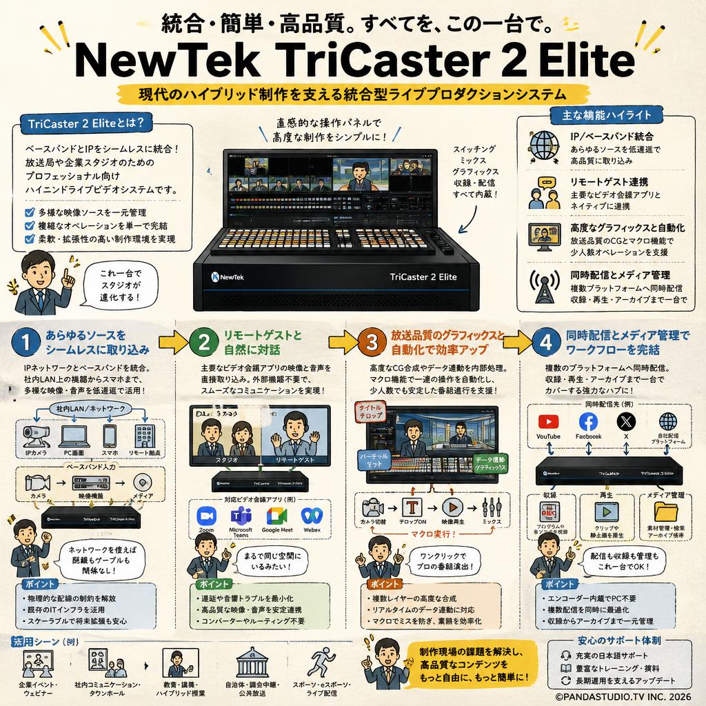NewTek TriCaster 2 Elite 概要