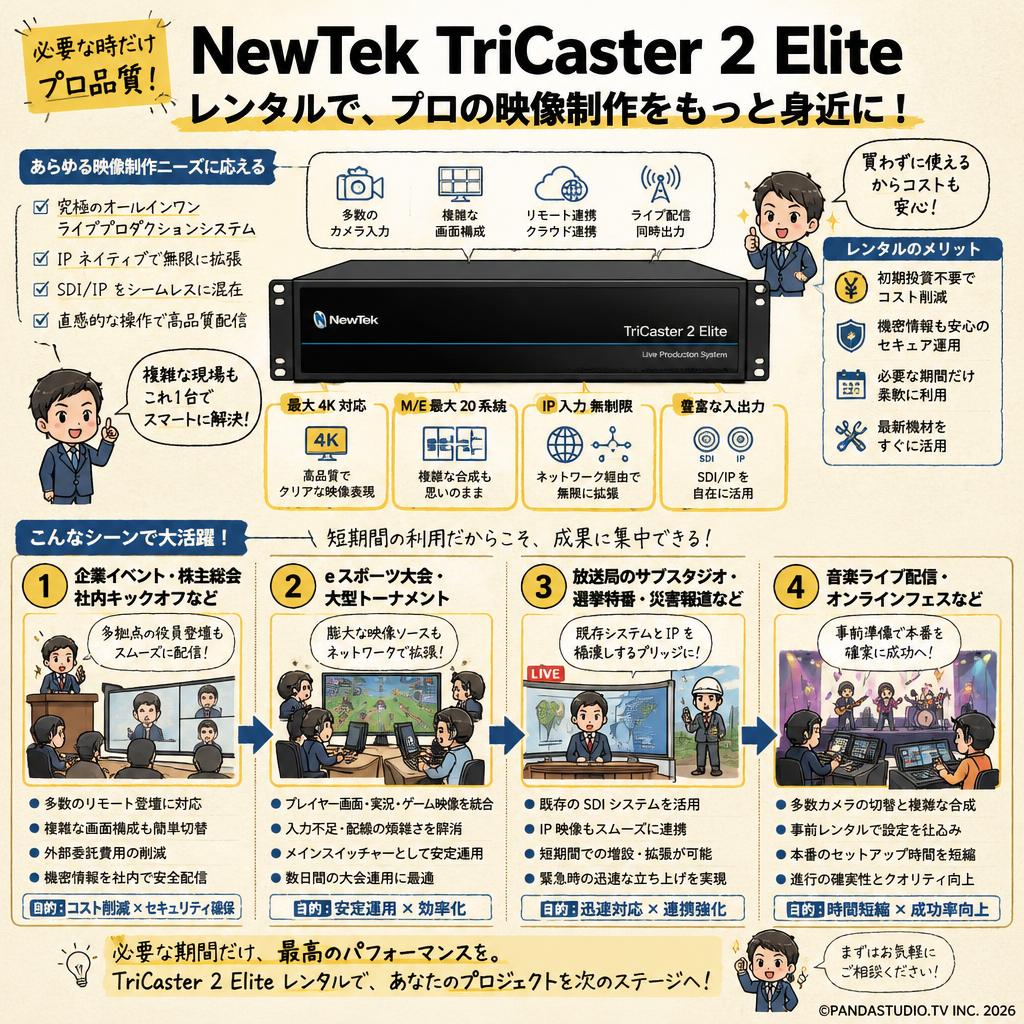 NewTek TriCaster 2 Elite おもな対象のお客様
