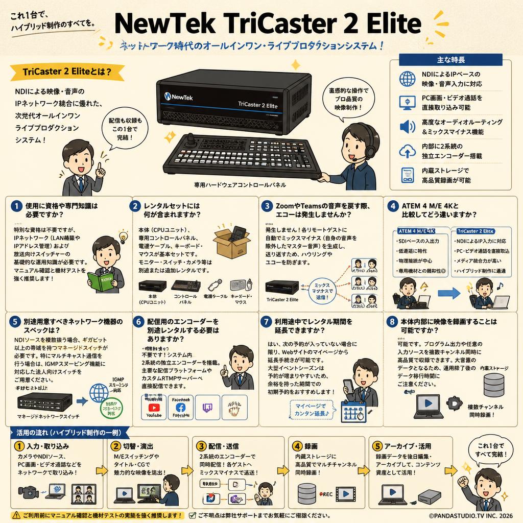 NewTek TriCaster 2 Elite FAQ（よくある質問と答え）