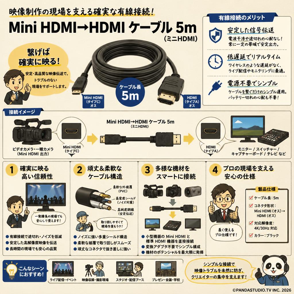 Mini HDMI→HDMI ケーブル 5m（ミニHDMI) 概要