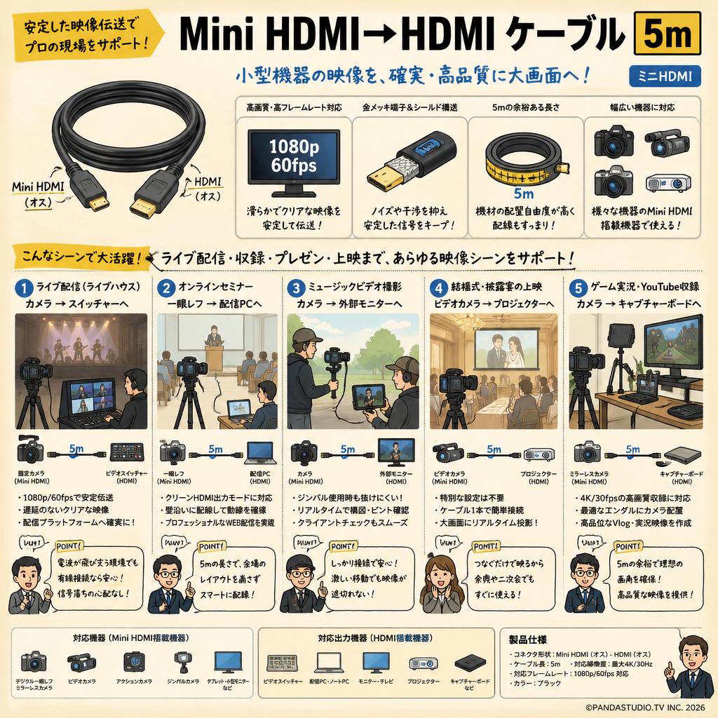 Mini HDMI→HDMI ケーブル 5m（ミニHDMI) 用途