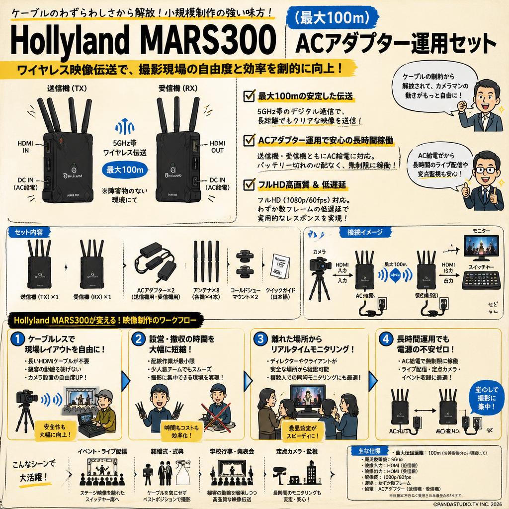 Hollyland MARS300 （最大100ｍ）ACアダプター運用セット 概要
