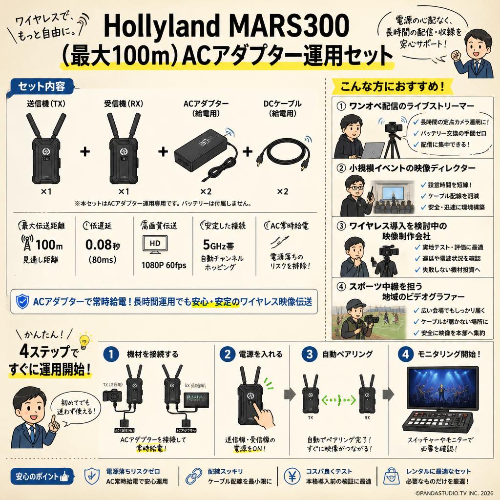 Hollyland MARS300 （最大100ｍ）ACアダプター運用セット おもな対象のお客様